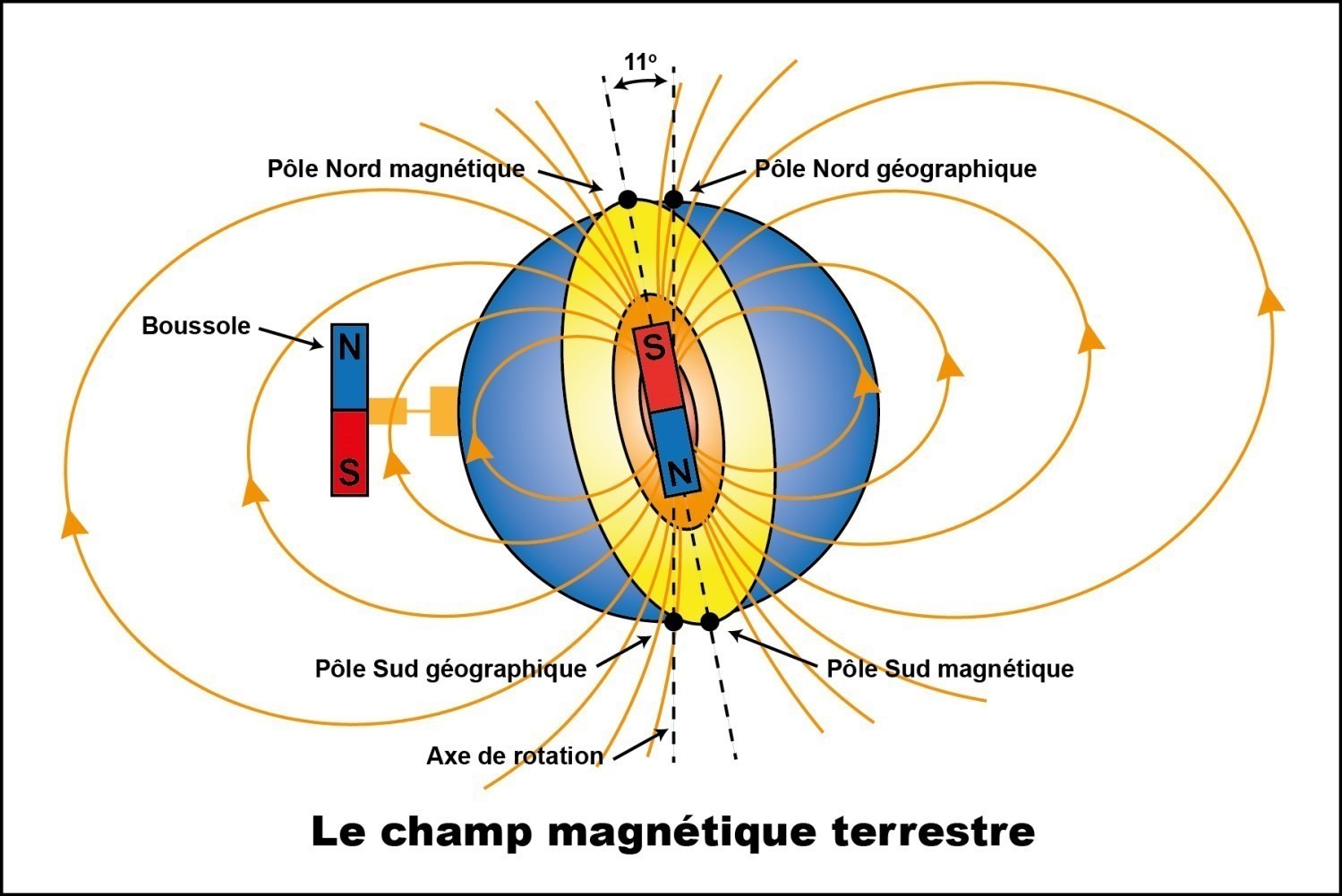 Plateau magnétique avec répartition des pôles moyenne-fine Vertex V