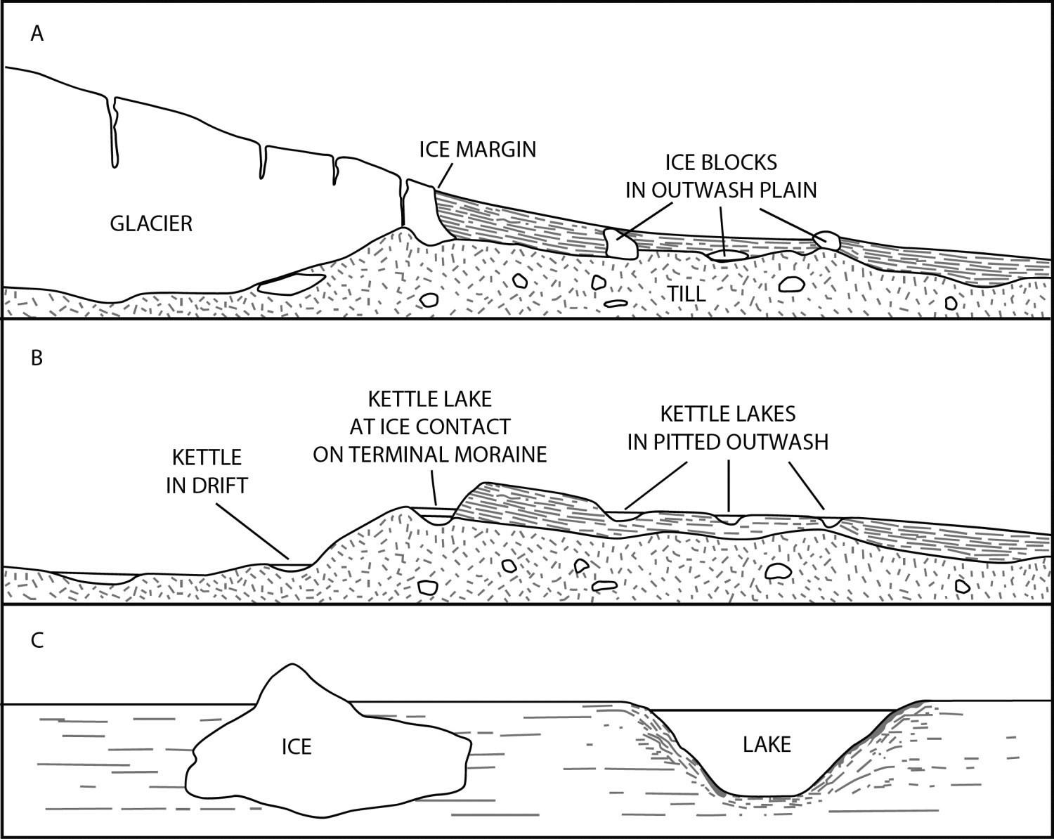 Kame et kettle – en - Géologie Québec